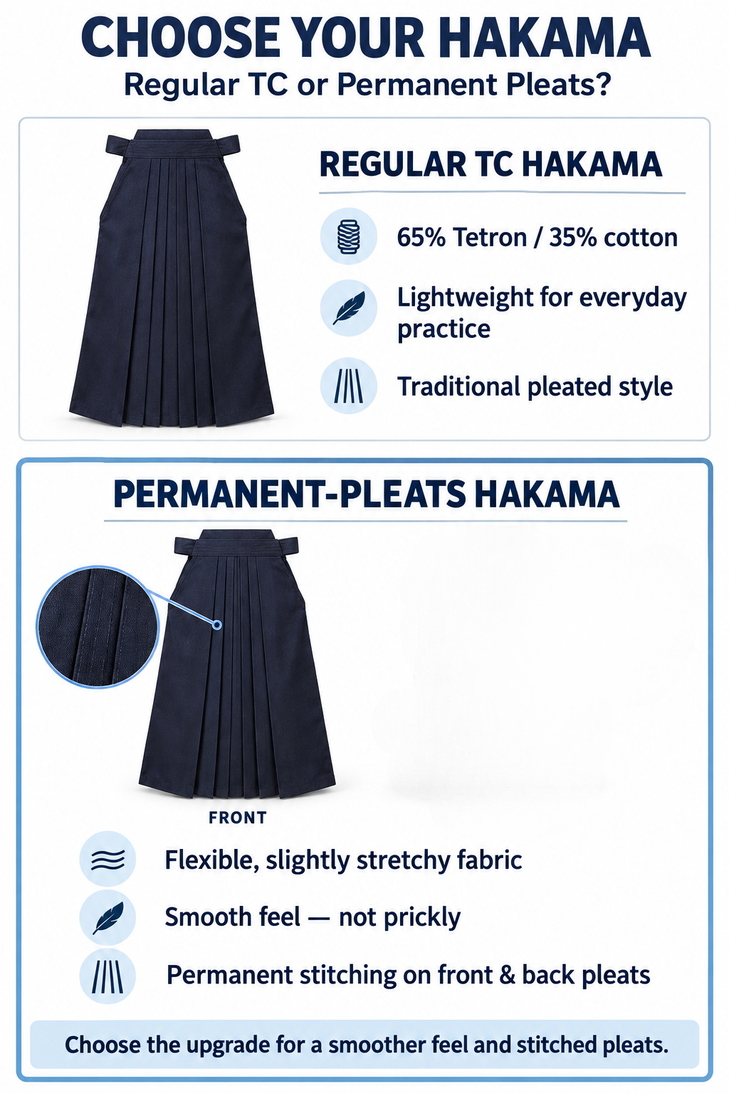 Regular TC versus permanent-pleats Hakama